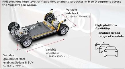 奧迪與上汽電動化合作 戰(zhàn)略轉(zhuǎn)型的必然選擇